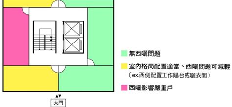 西曬 意思|室內設計師教你如何挑選西曬房